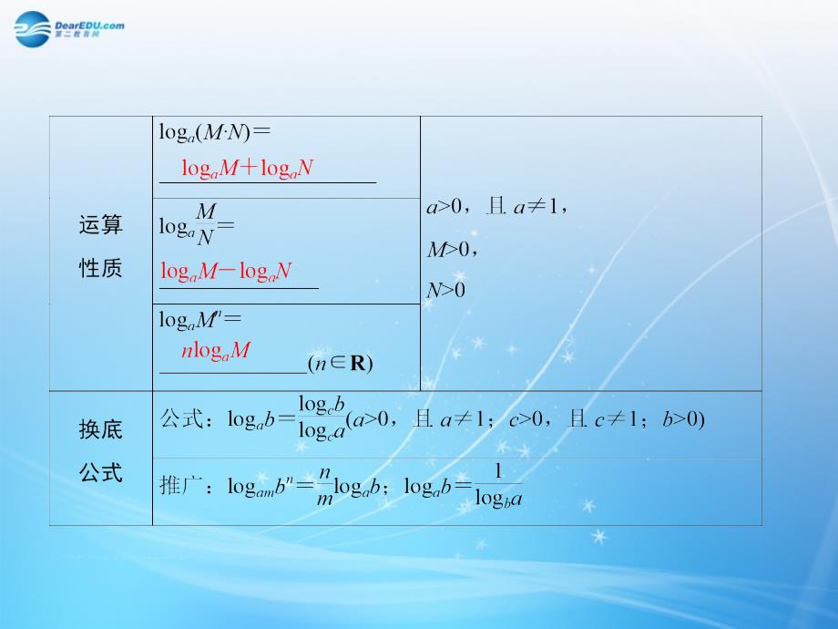 （智慧测评）2015届高考数学大一轮总复习 第2篇 第5节 对数函数课件 理 新人教A版 _第4页