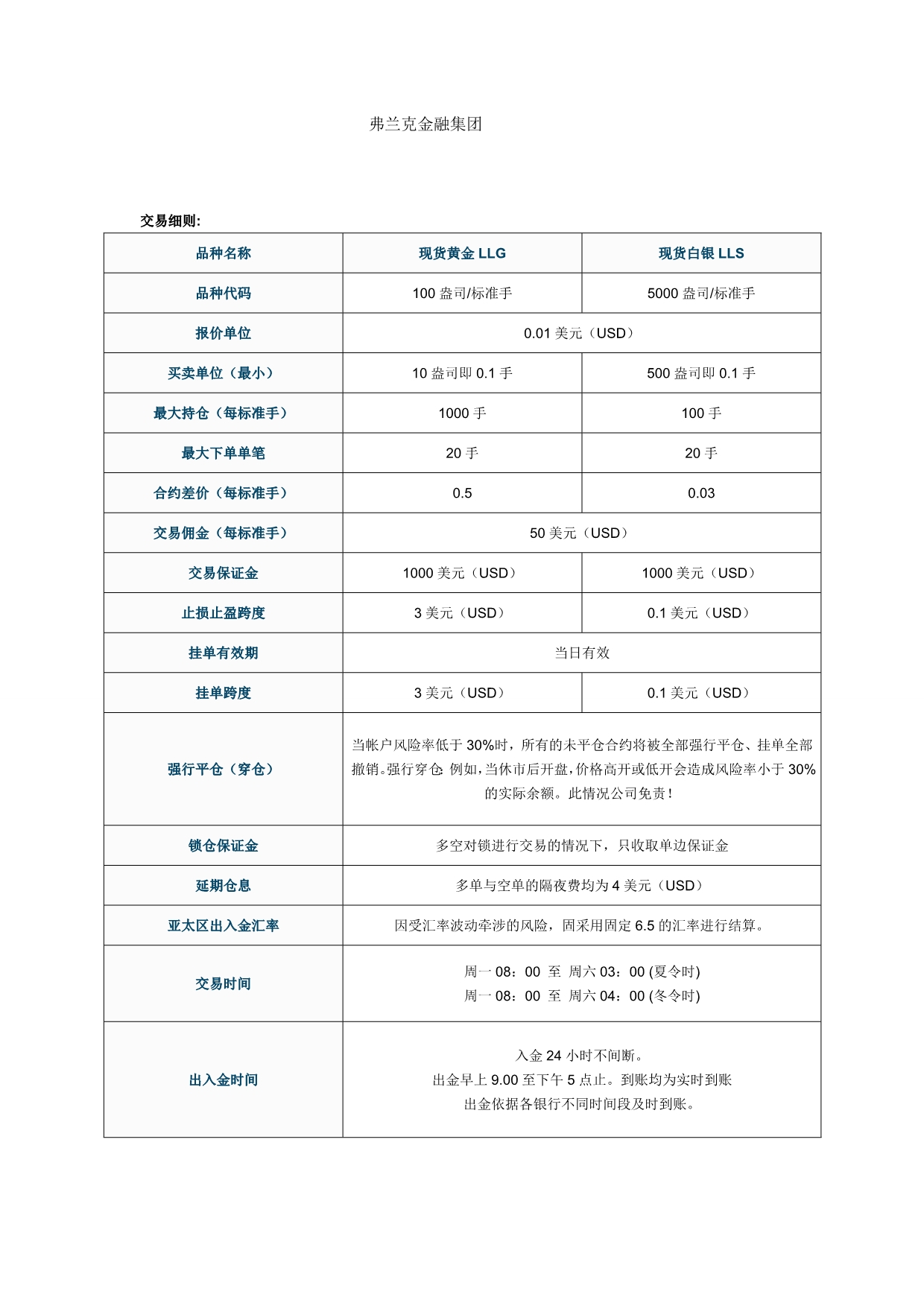 Frank弗兰克金融集团交易细则及集团简介_第1页