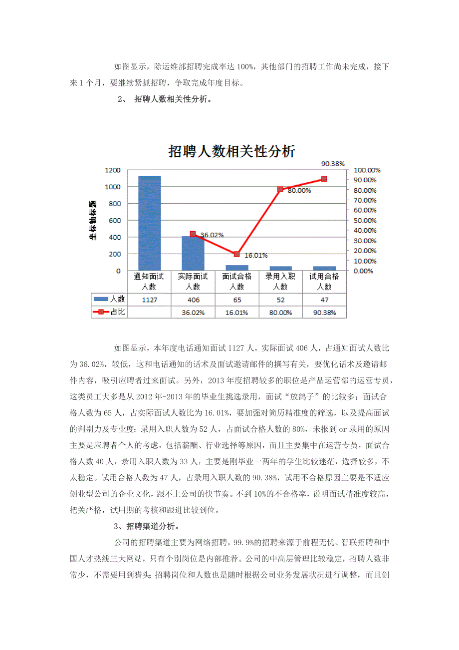 乘风破浪绽放2013——2013年人力资源部工作总结_第4页