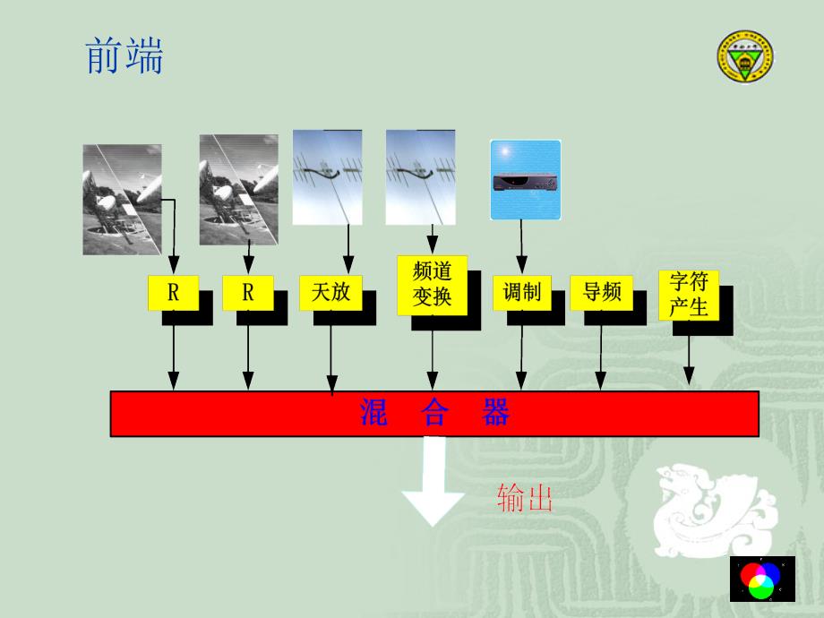 彩色电视机原理6-第六章_第4页