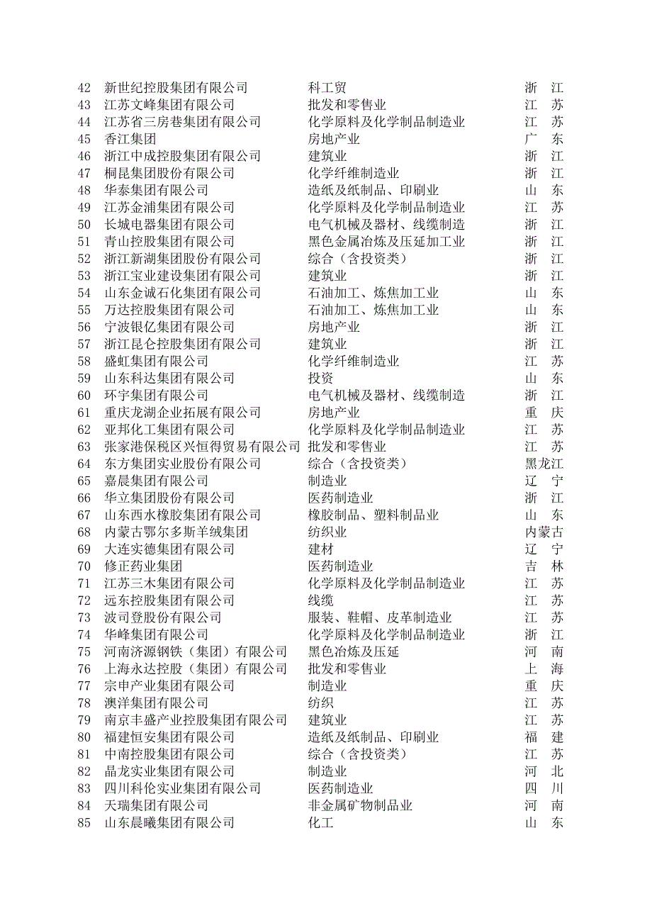 中国民营企业500强_第2页