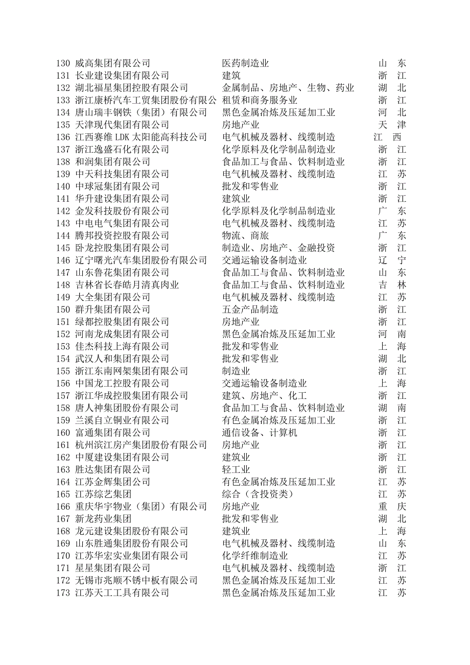 中国民营企业500强_第4页