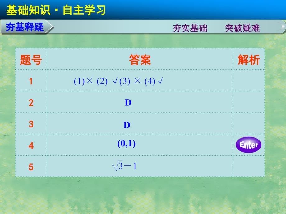 【步步高】（广东专用）2015高考数学大一轮复习 9.5 椭圆课件 理_第5页