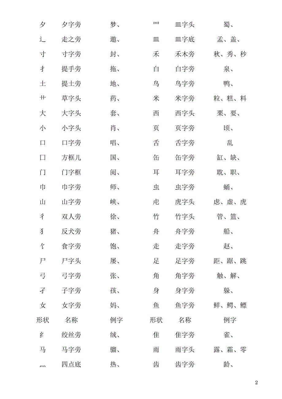 多音字、同义词、反义词、成语_第2页