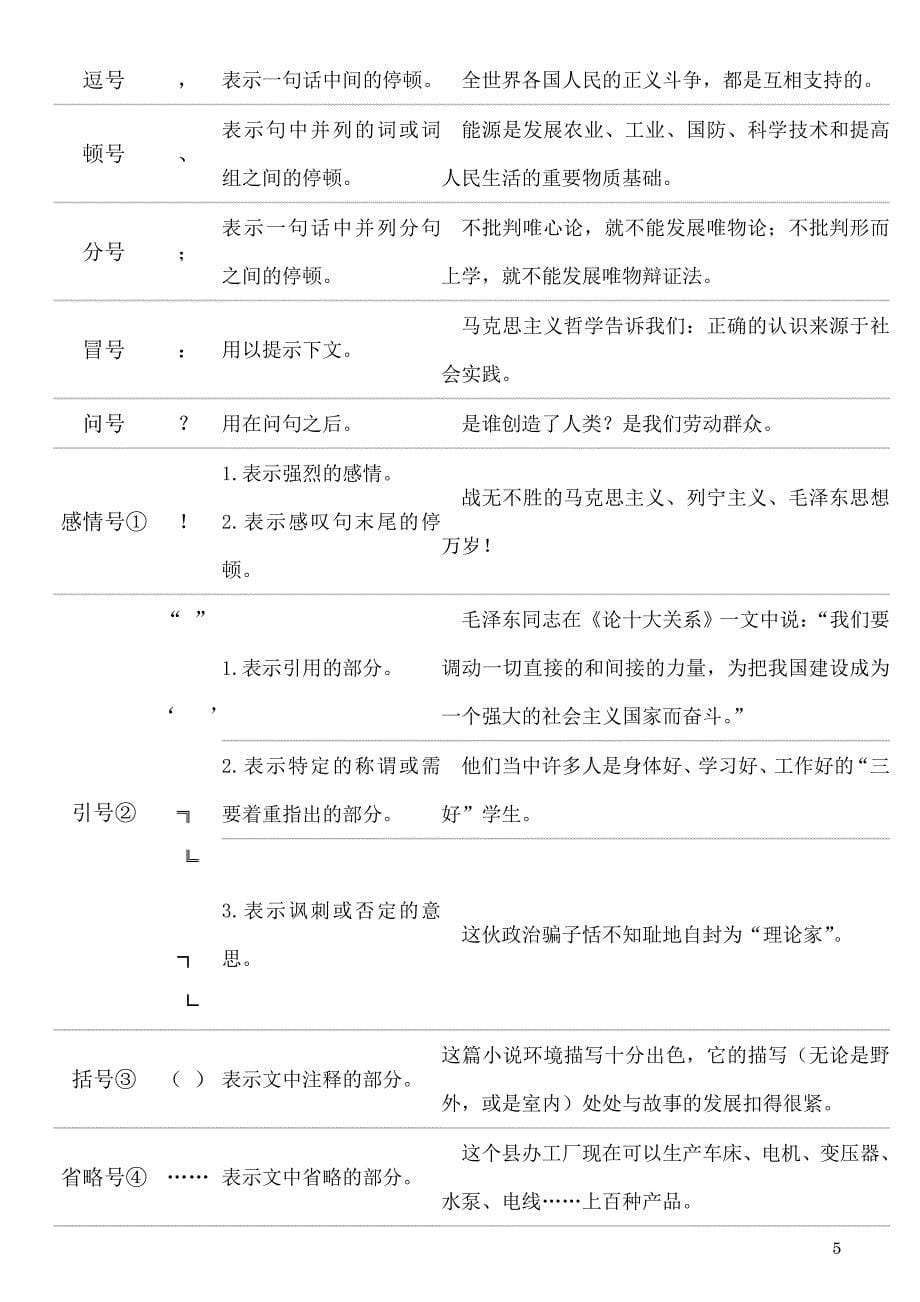 多音字、同义词、反义词、成语_第5页