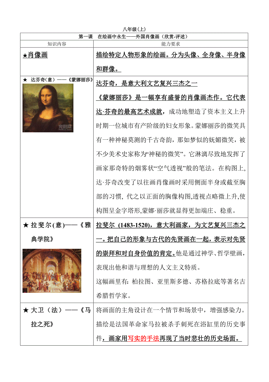 (八上下和九上)美术复习资料总_第1页
