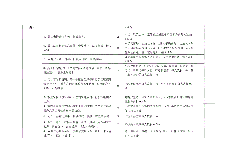 中国邮政储蓄银行网点服务质量检查内容和评分标准(修改说明版)_第4页