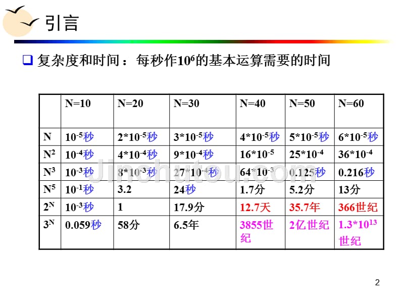 计算理论导引 7 时间复杂性_第2页