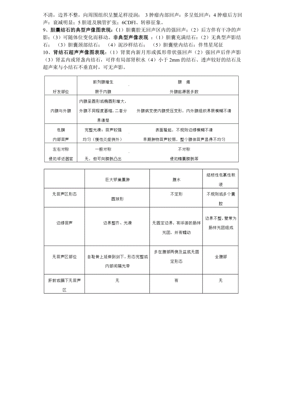 超声诊断学名词解释及大题_第4页