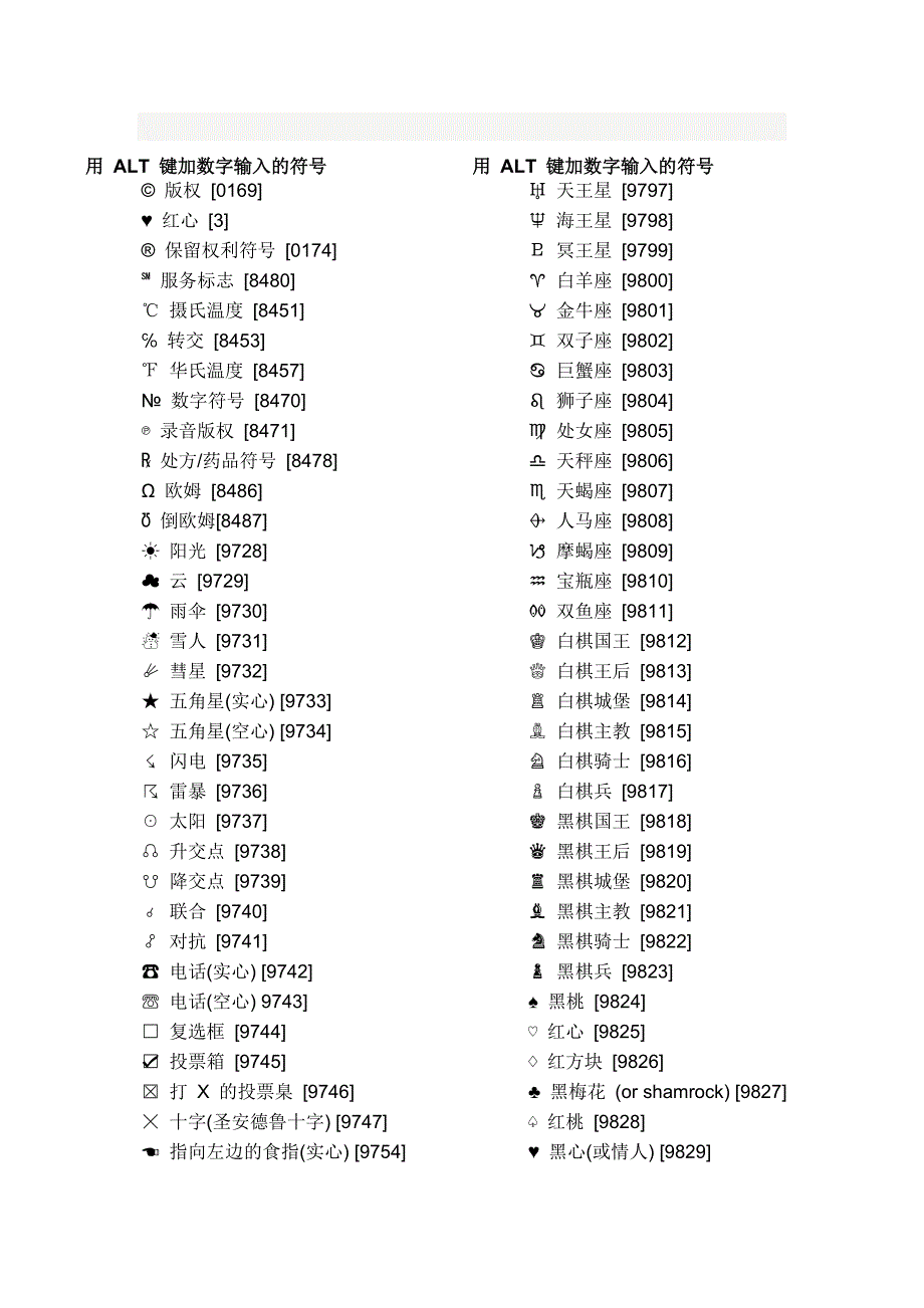 ALT键输入特殊符号_第1页