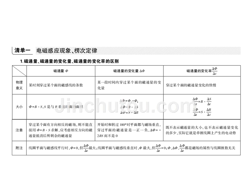 2017届高三物理一轮复习课件：专题十 电磁感应_第1页