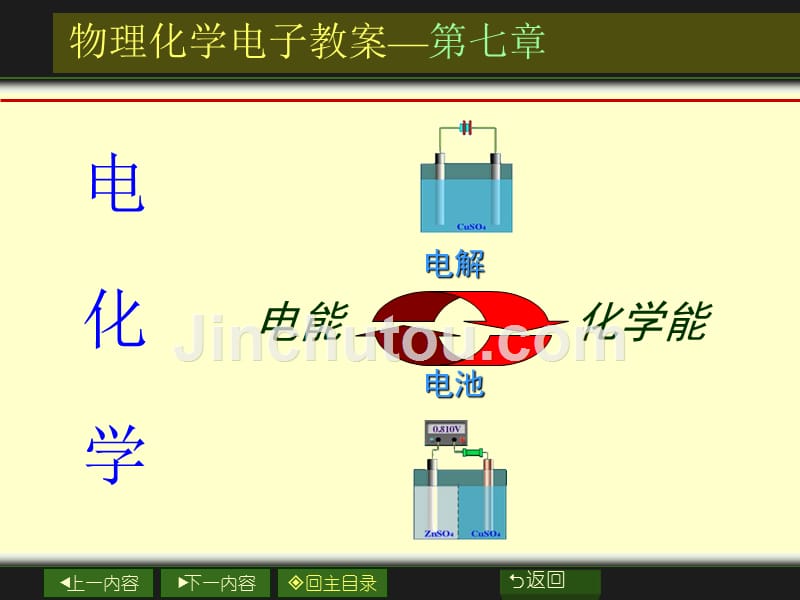 【2017年整理】物理化学下_第1页