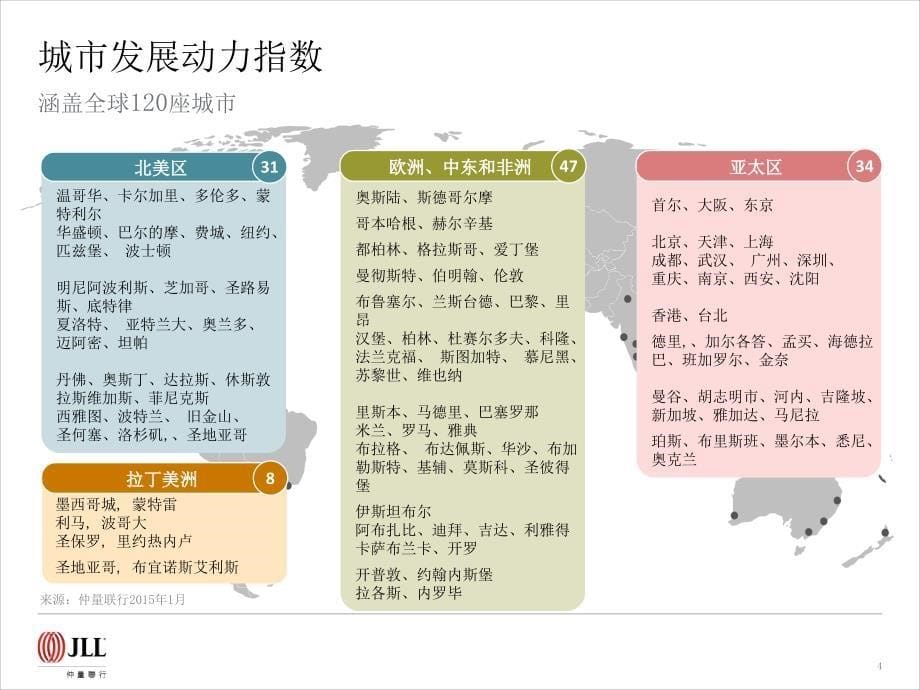 2015城市发展动力指数_第5页