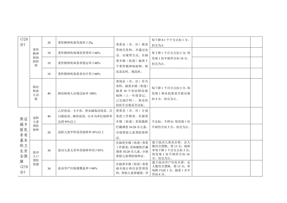 湖州市基本公共卫生绩效考核记录表_第4页