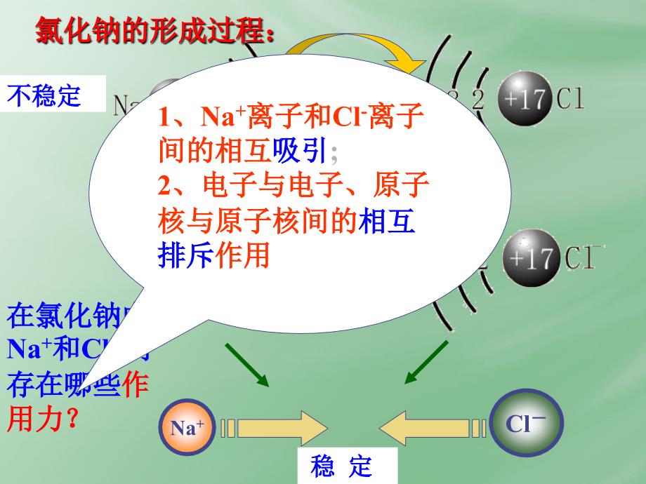 微粒间的相互作用_第2页