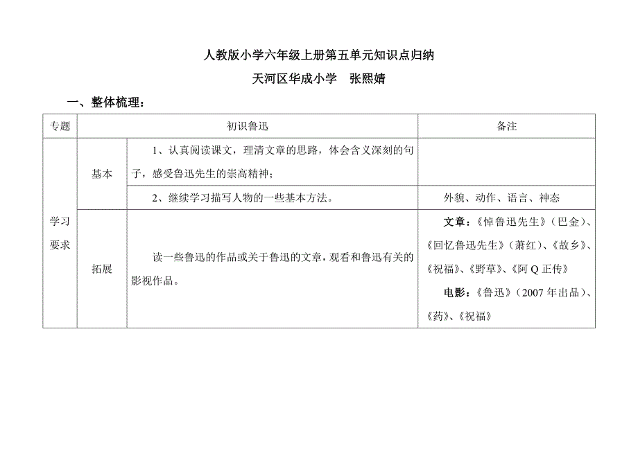 人教版小学六年级上册第五、六单元知识点归纳_第1页