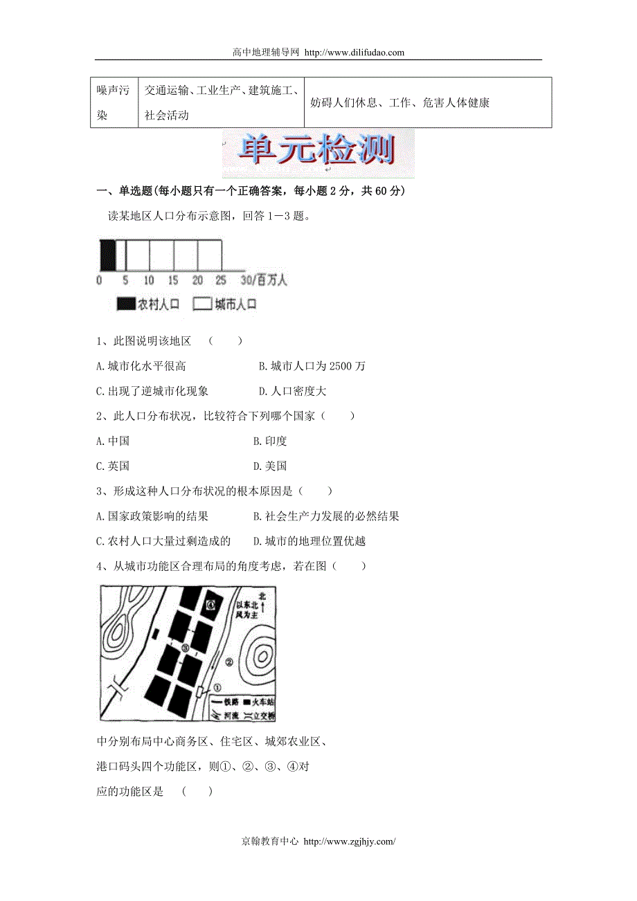 2010届高三高考地理一轮复习资料(城市与城市化)_第4页