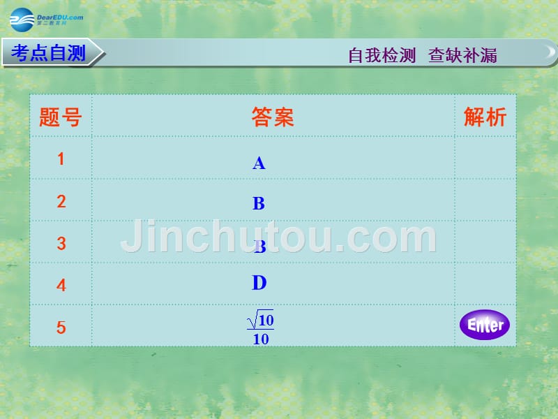 【步步高】（广东专用）2015高考数学大一轮复习 专题二 高考中的三角函数综合问题课件 理_第2页