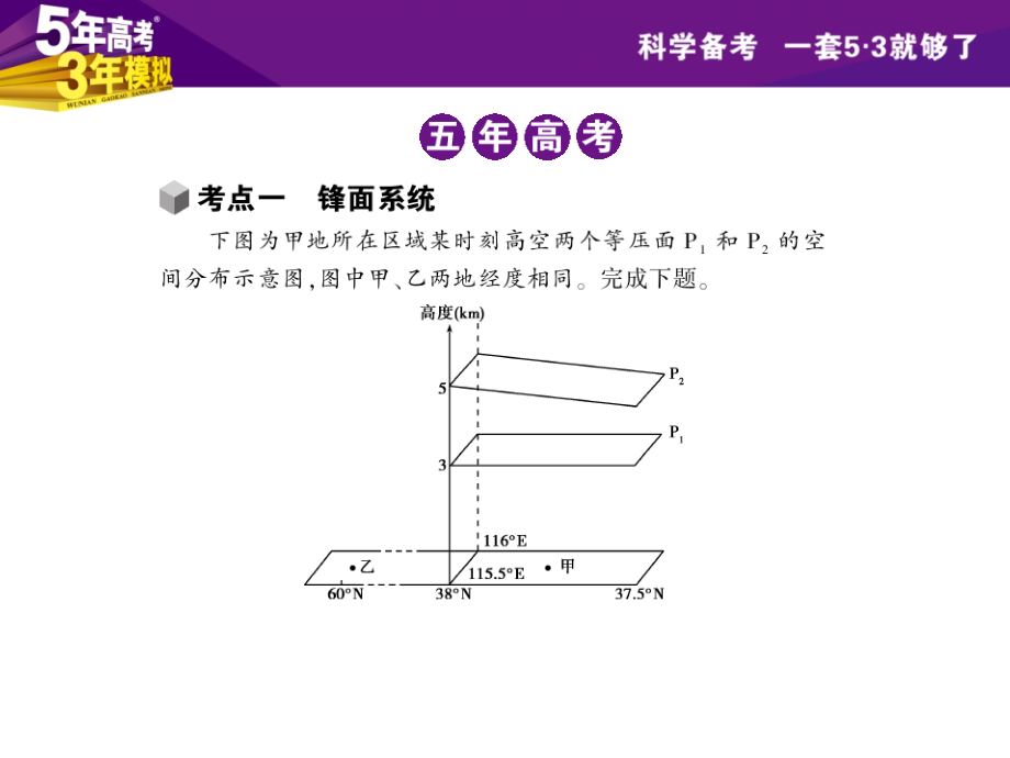 【5年高考3年模拟】（新课标版）2015届高考高考地理一轮复习 第3单元 第三节 天气系统课件_第3页