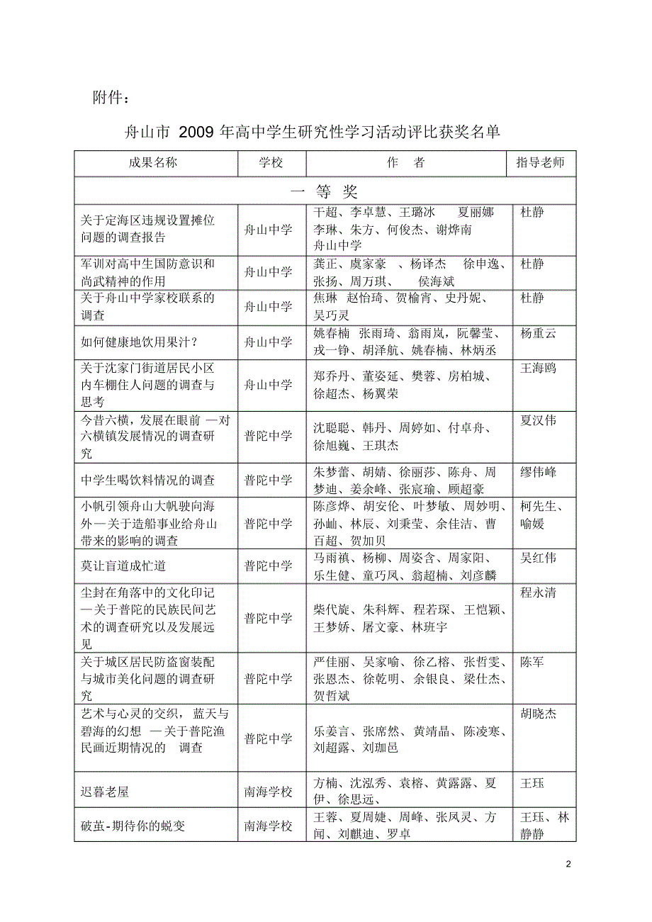 舟教研劳[2009]22号_第2页