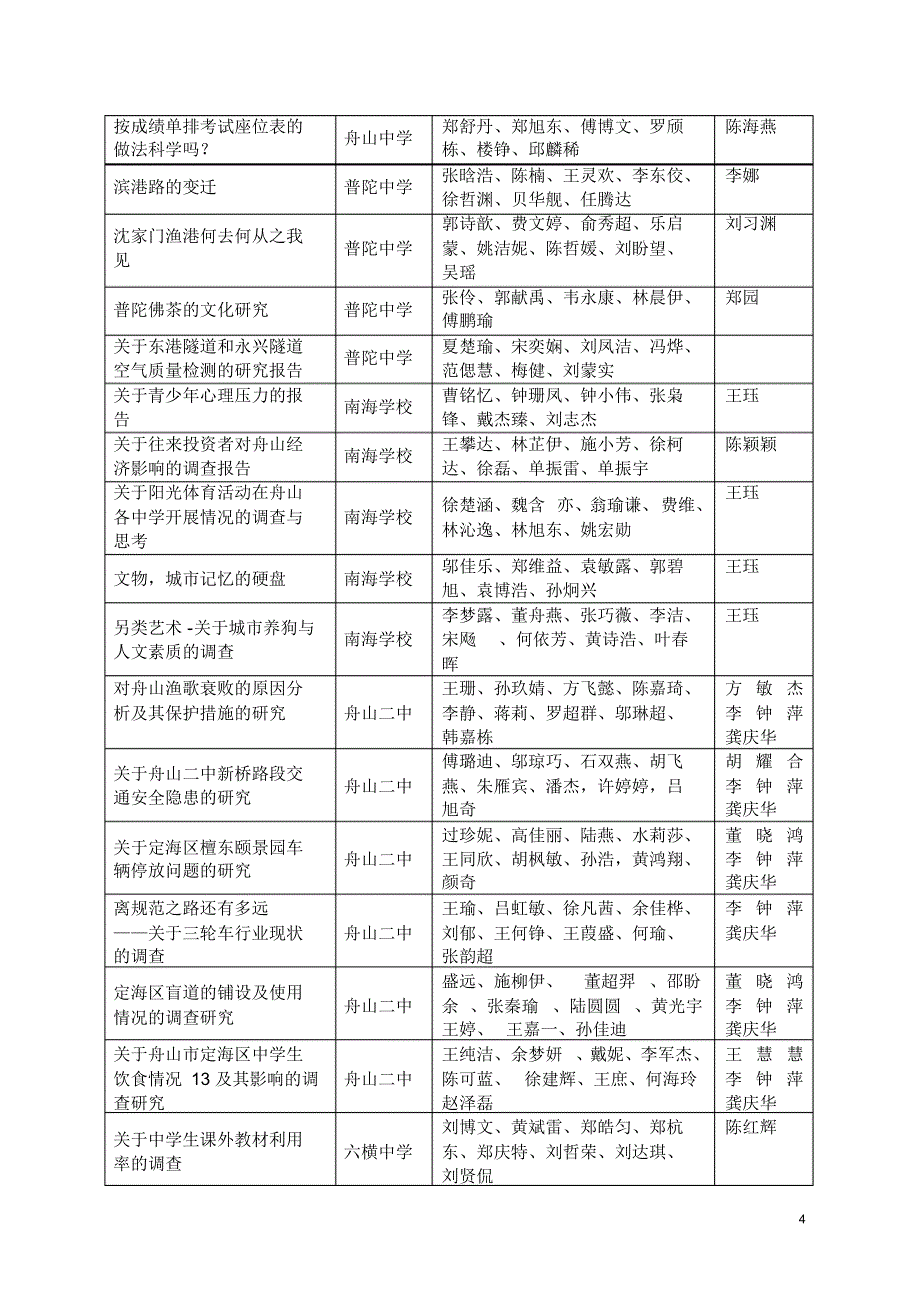 舟教研劳[2009]22号_第4页