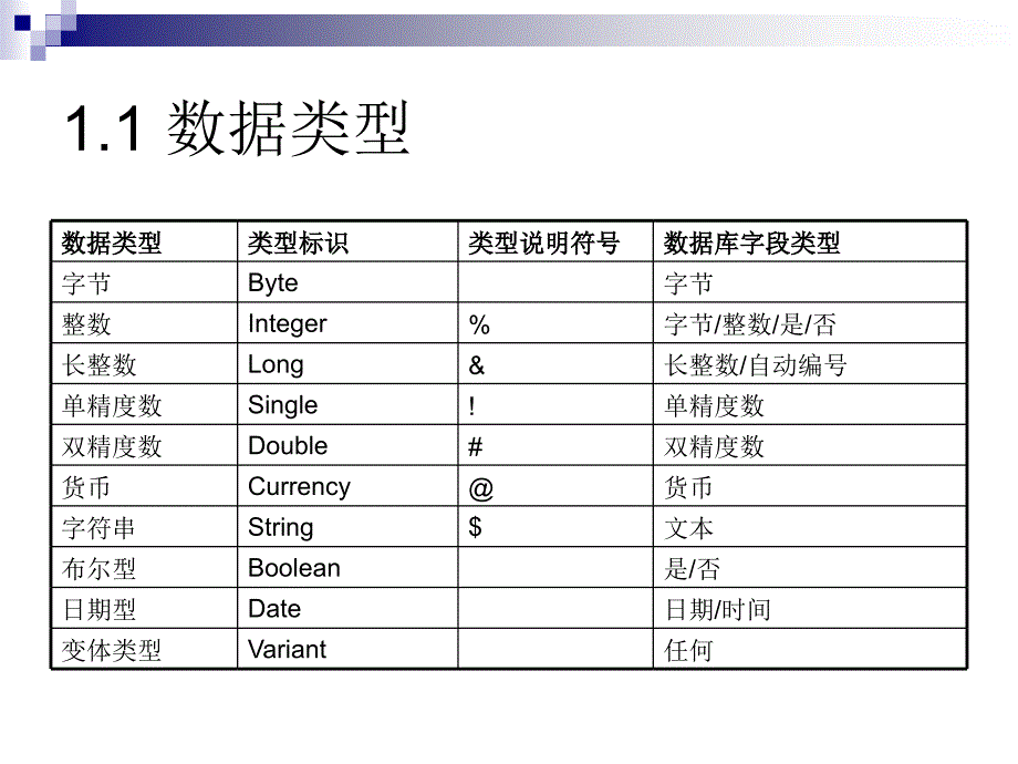 1.VBA编程基础-常量、变量、运算符和表达式_第4页