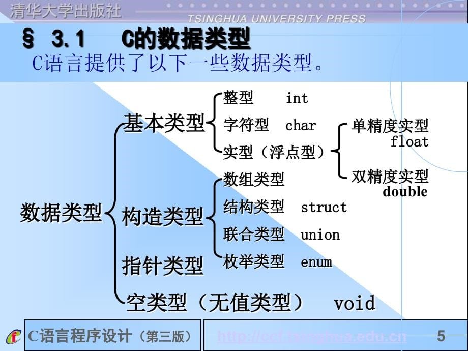 C语言课件 第3章_数据类型_第5页