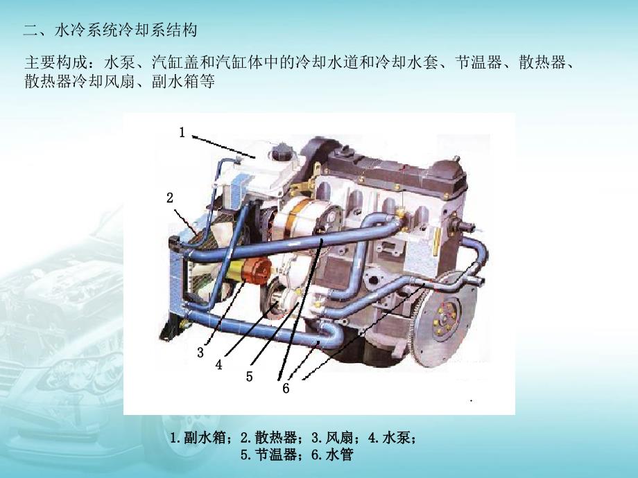 4-5冷却系统检查与维护_第4页