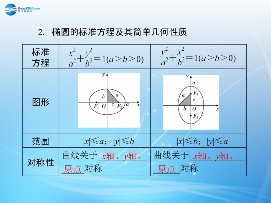 （智慧测评）2015届高考数学大一轮总复习 第8篇 第3节 椭圆课件 理 新人教A版_第5页