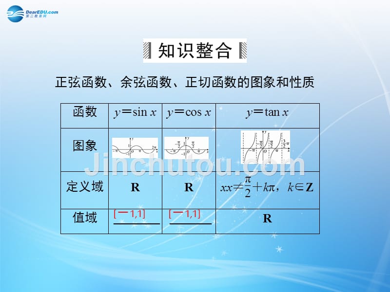 （智慧测评）2015届高考数学大一轮总复习 第3篇 第3节 三角函数的图象与性质课件 理 新人教A版 _第3页