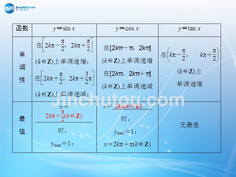 （智慧测评）2015届高考数学大一轮总复习 第3篇 第3节 三角函数的图象与性质课件 理 新人教A版 _第4页