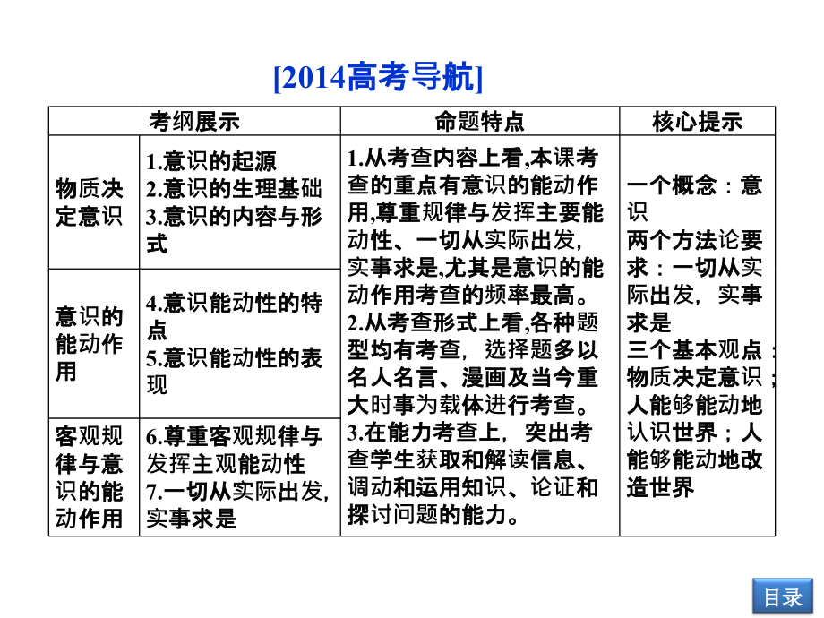 必修4生活与哲学第二单元第五课_第2页