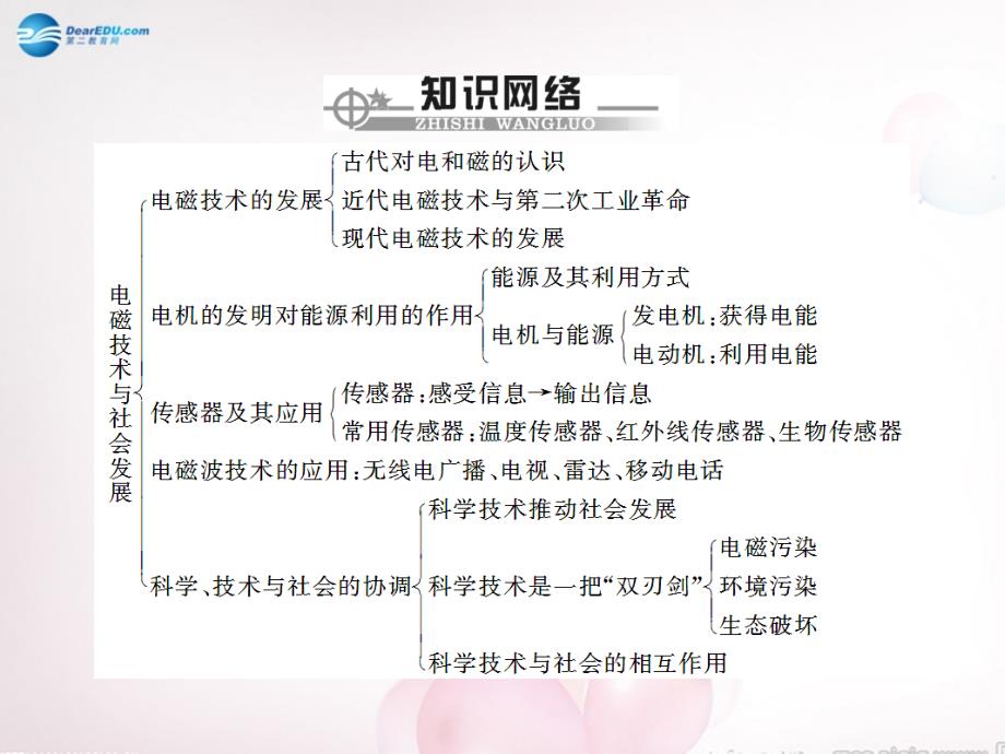 【百年学典】（广东专用）2015高考物理 专题七 电磁技术与社会发展课件_第3页