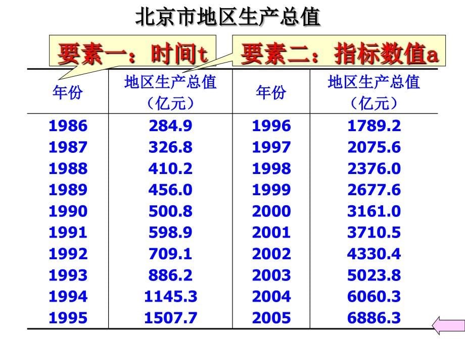 统计学第六章_第5页