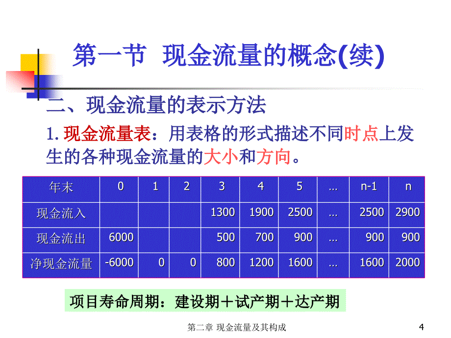 2 现金流量及其构成_第4页