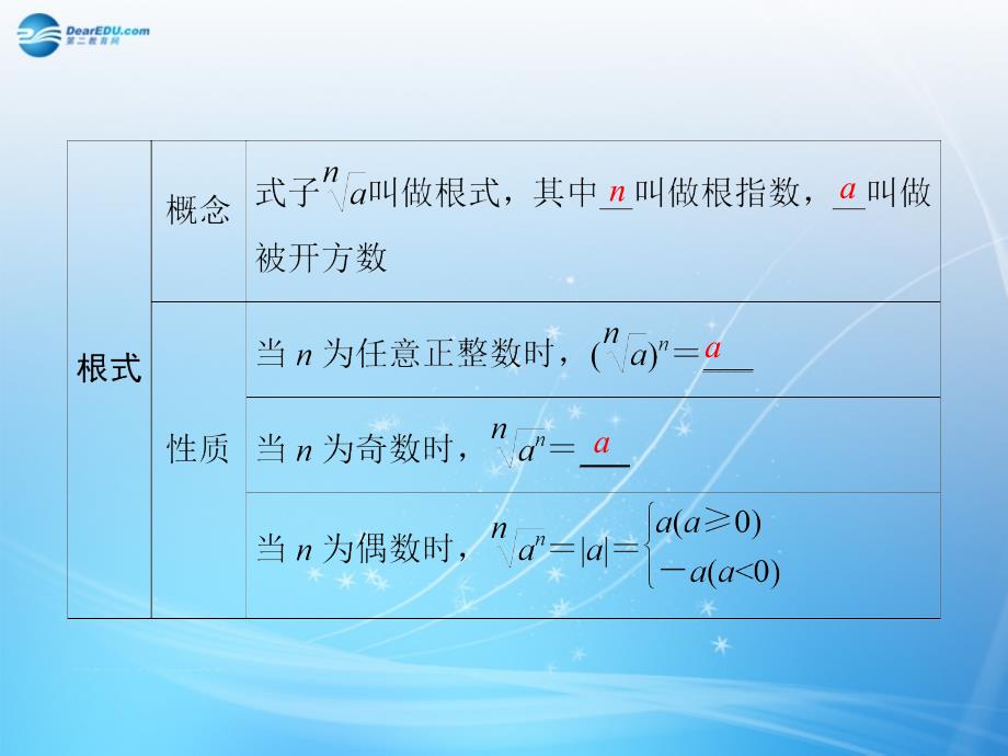 （智慧测评）2015届高考数学大一轮总复习 第2篇 第4节 指数函数课件 理 新人教A版 _第4页