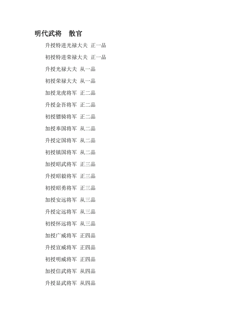 明代武将官职简略散官_第1页