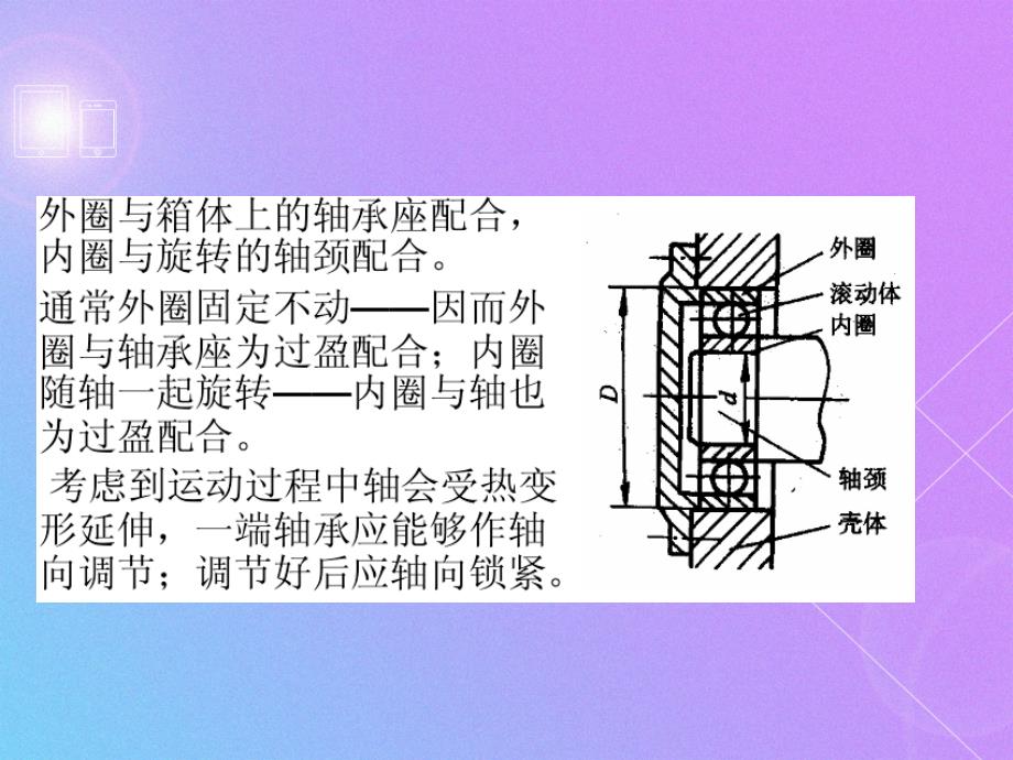 【2017年整理】滚动轴承的公差与配合_第3页