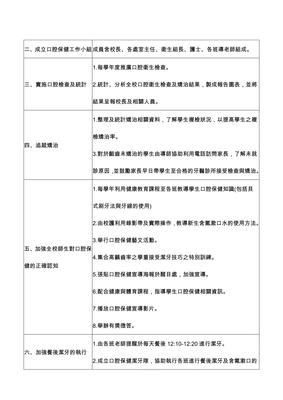 花莲县花岗国民中学推动口腔卫生促进健康实施计划_第4页