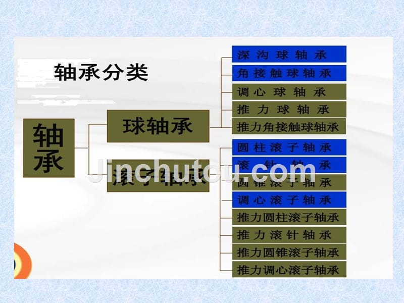 201605轴承识图_第2页