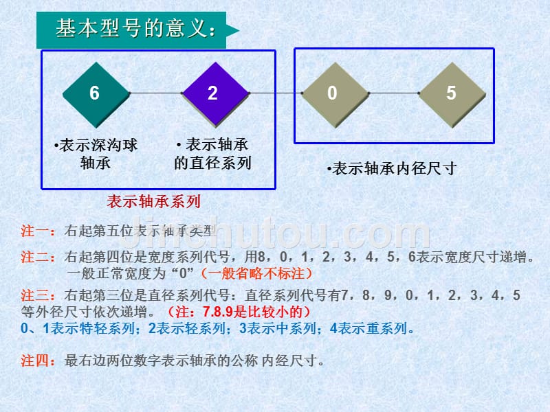 201605轴承识图_第5页