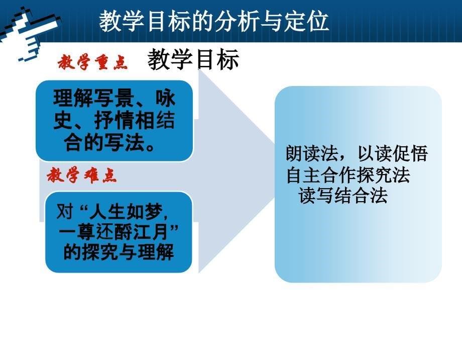 念奴娇赤壁怀古说课课件_第5页