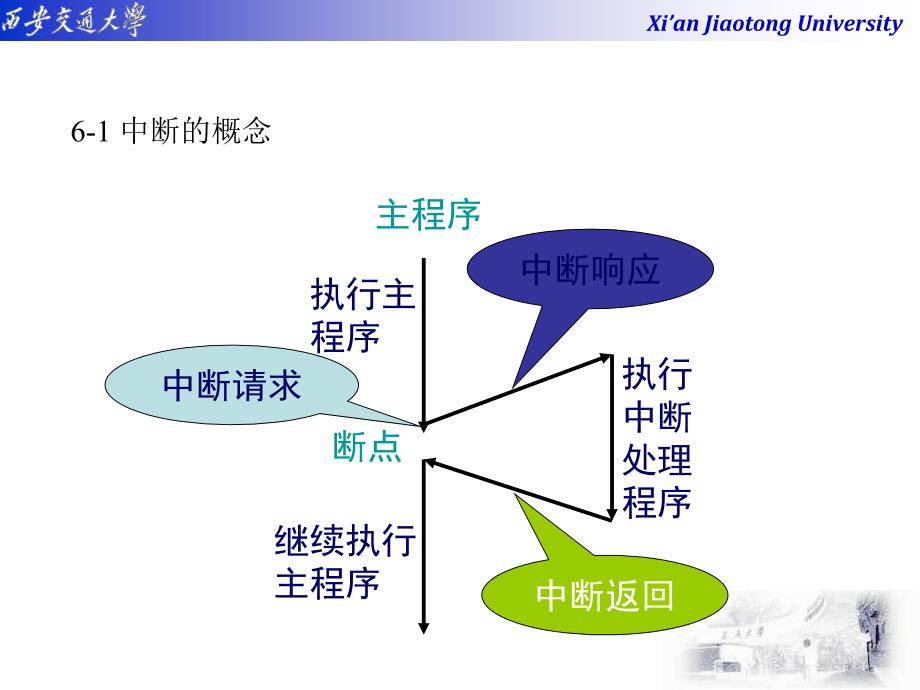 MCS-51系列单片微计算机-6_第2页