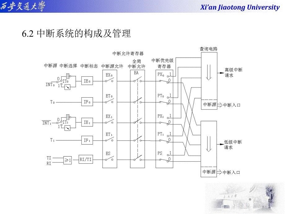 MCS-51系列单片微计算机-6_第5页