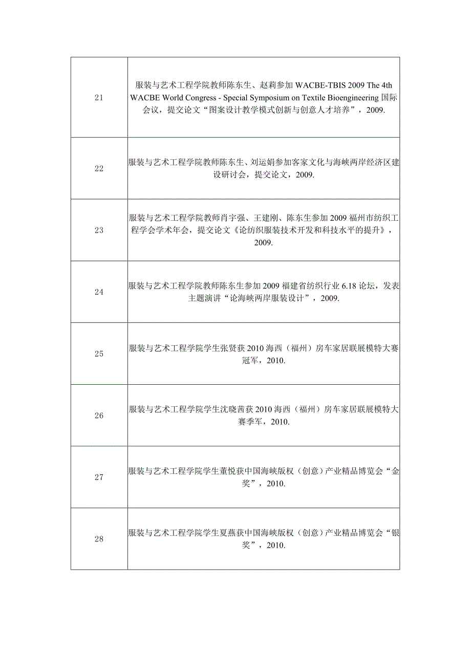 近五年有影响的专业实践活动与成果_第3页