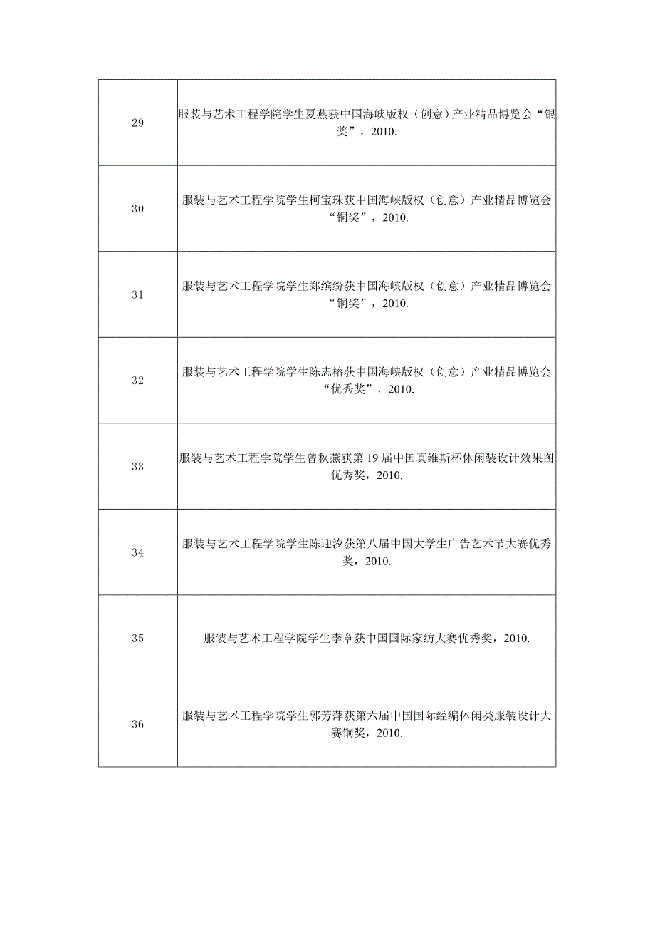 近五年有影响的专业实践活动与成果_第4页