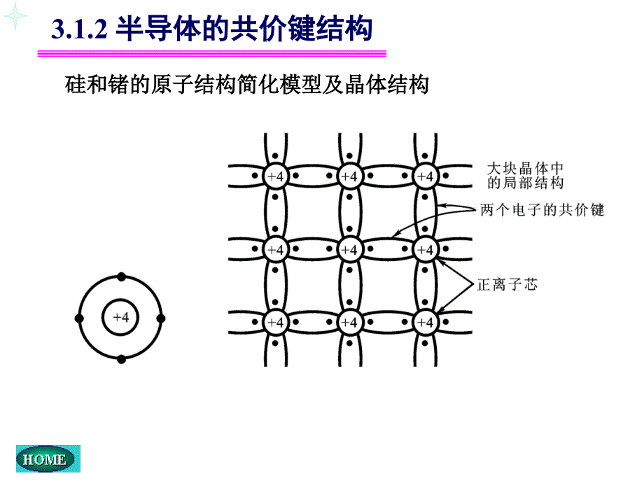 CH03-二极管及其基本电路_第4页