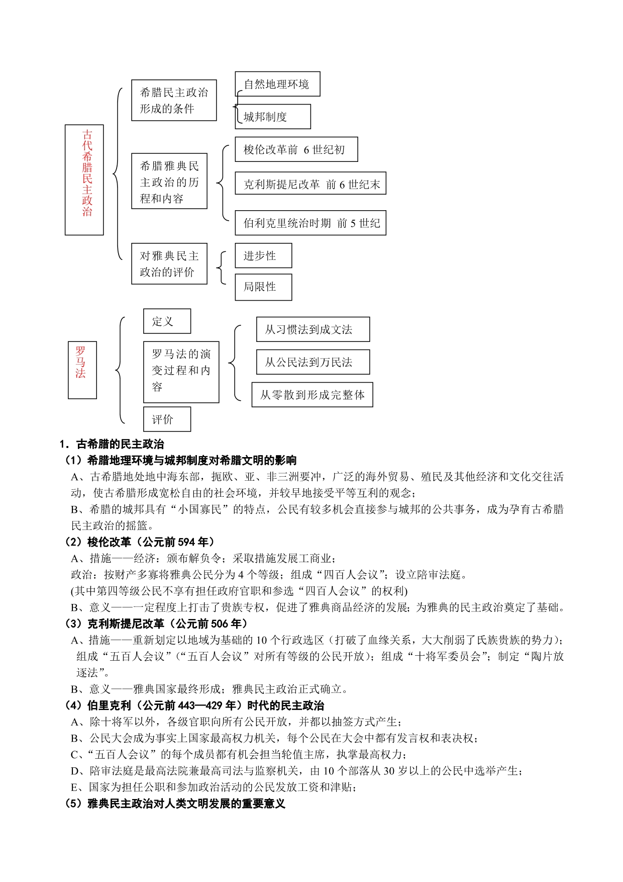 【专题一】古代中西政治制度的发展演变_第5页