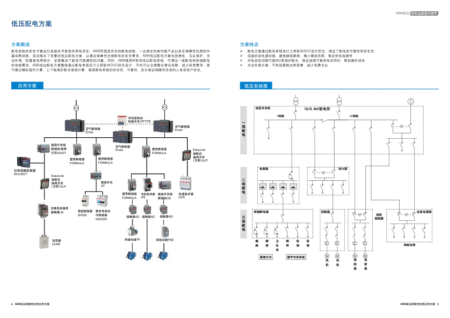 低压配电解决方案-_第3页