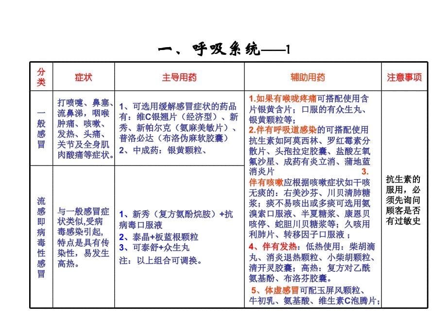 常见病的关联用药(秋冬季篇)_第5页